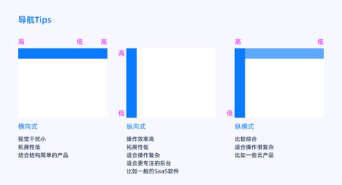 從海外維修系統(tǒng)項目解析B端產品設計 項目策劃與公關服務